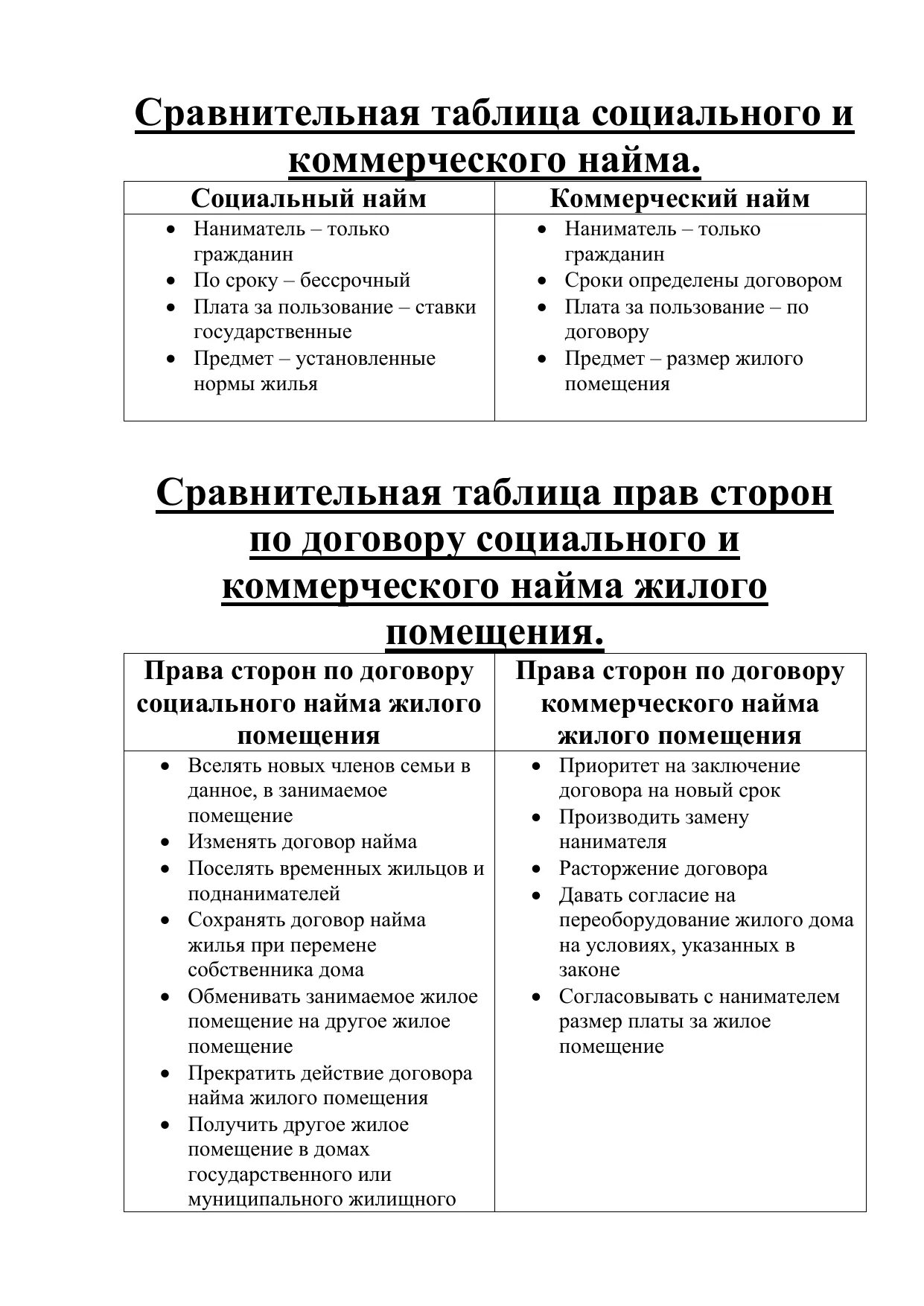 Сравнительная таблица коммерческого и социального найма. Сравнительная таблица договоров социального найма и найма. Сравнительную таблицу договоров коммерческого и социального найма. Договор социального найма и коммерческого найма сравнение таблица. Социальный коммерческий найм жилого помещения