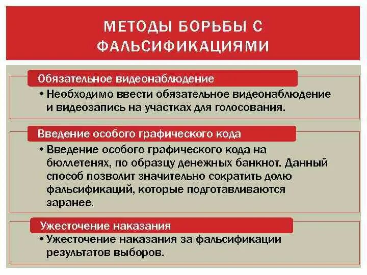 Признаки и способы фальсификации истории. Методы борьбы с фальсификацией. Методы борьбы с фальсификацией истории. Основные методы фальсификации истории.