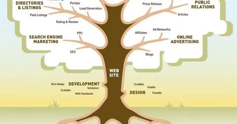 Social articles