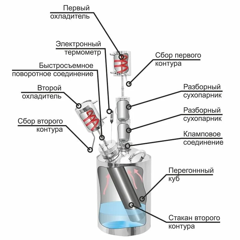 Лучший самогонный аппарат двойной перегонки. Чертежи самогонного аппарата двойной перегонки. Схема подключения самогонного аппарата двойной перегонки. Самогонный аппарат двойного перегона схема. Самогонный аппарат Хмель мастер 5 двойной перегонки.