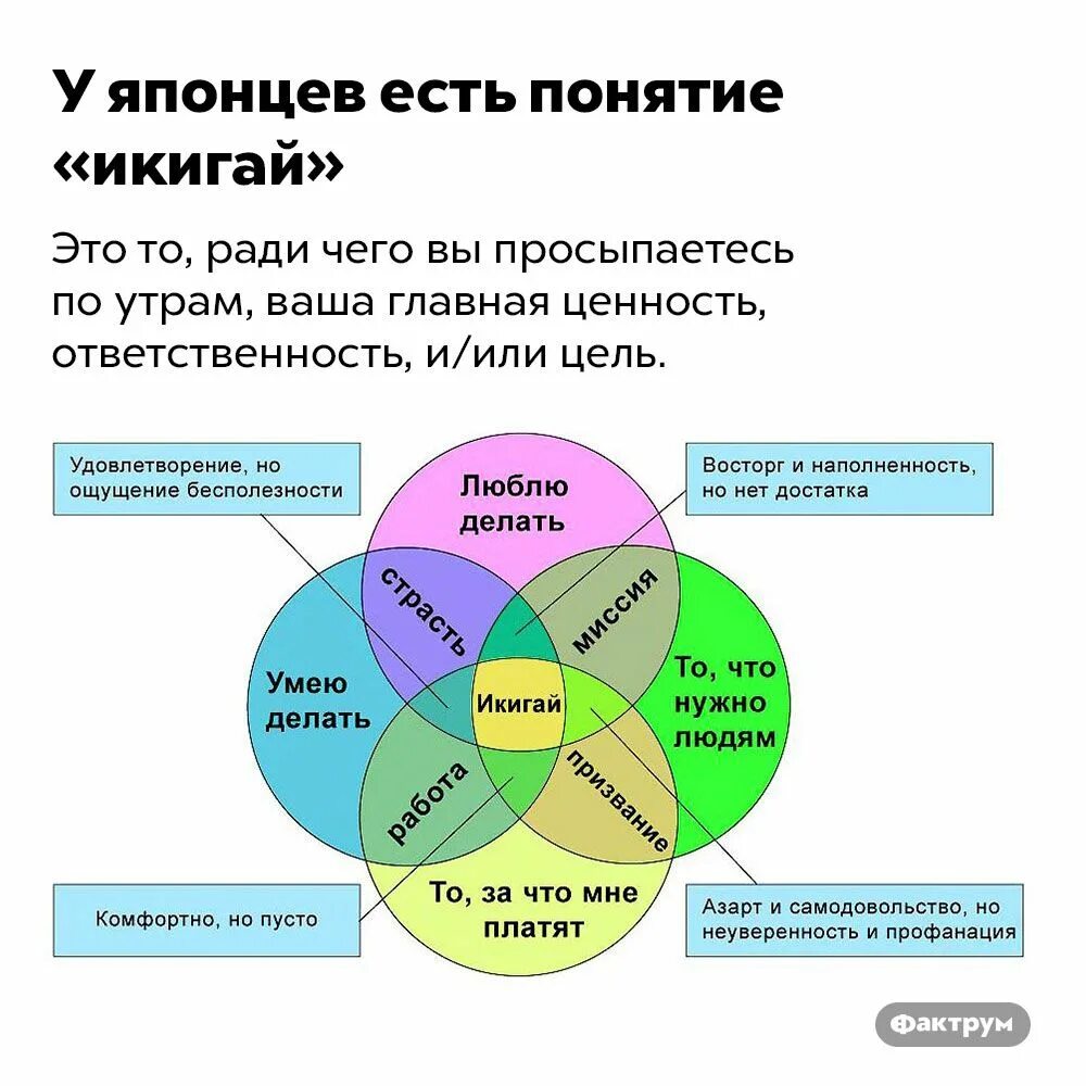 Философия Икигай. Методика Икигай. Японская концепция Икигай. Икигай японская методика предназначения.