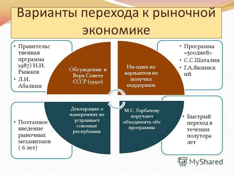 Система документов территориального планирования. Механизмы реализации стратегии развития. Программы развития экономики. Программа развития цифровой экономики. Стратегия развития рф.
