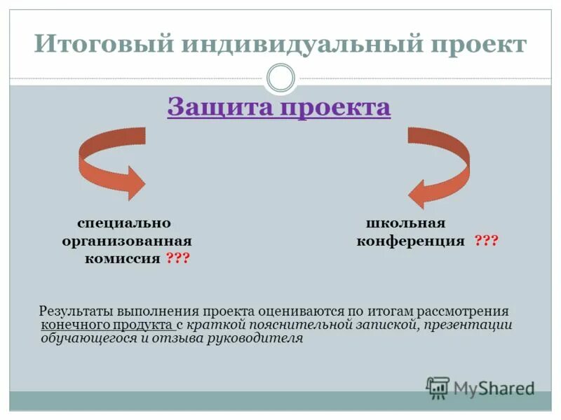 Результаты комиссии в данном