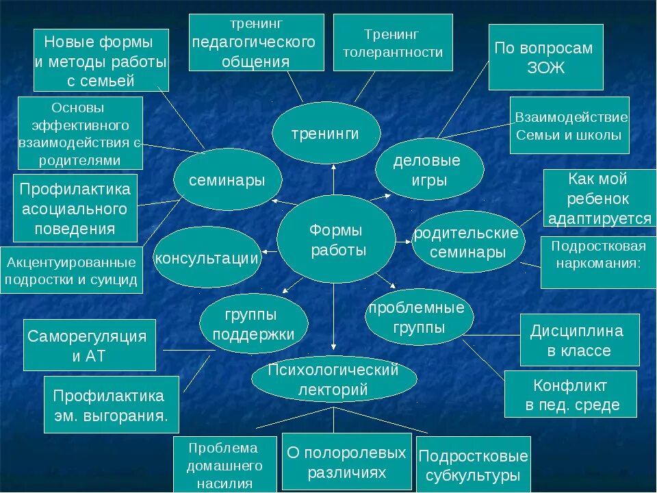 Формы работы педагога-психолога. Методы работы психолога. Формы и методы работы психолога. Формы работы педагога-психолога в школе. Направление деятельности и опыт