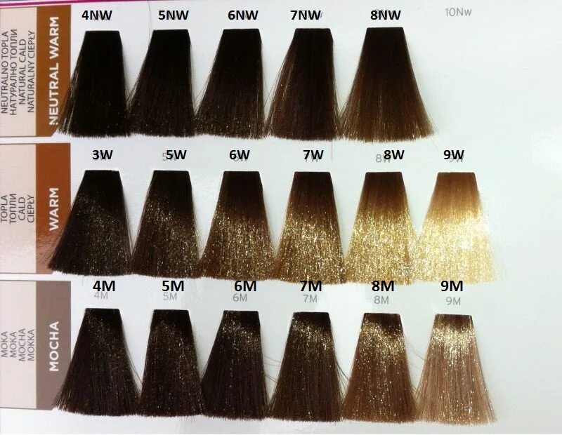 Купить Краска для волос Matrix Socolor Beauty 7MG 90мл: отзывы, фото и характери