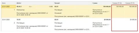 Пбу 18 учет балансовым методом
