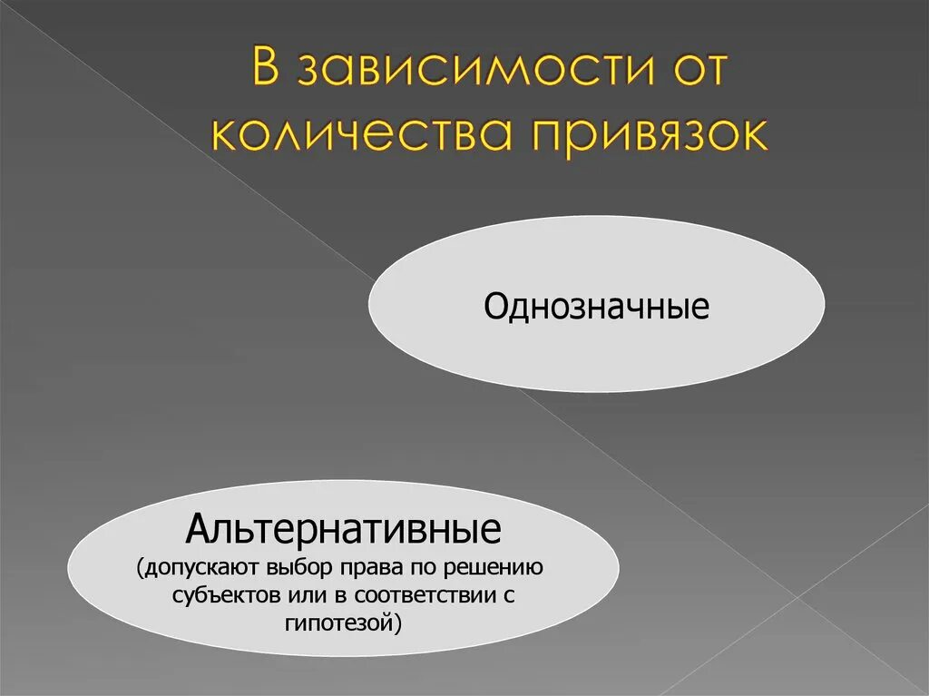 Объем и привязка норм. Объем и привязка.