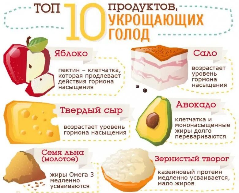 Продукты утоляющие чувство голода. Продукты для подавления аппетита. Продукты которые утоляют голод. Фрукты утоляющие голод. Голод после сильной