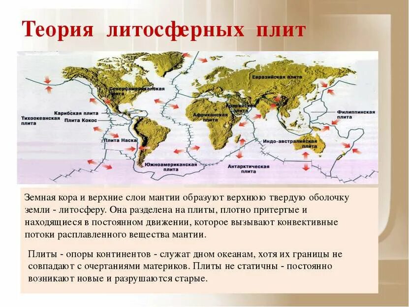 Литосферная теория. Теория движения литосферных плит 7 класс. Теория движения литосферных плит. Теория движения литосферных плит кратко. Теория литосферных плит кратко.