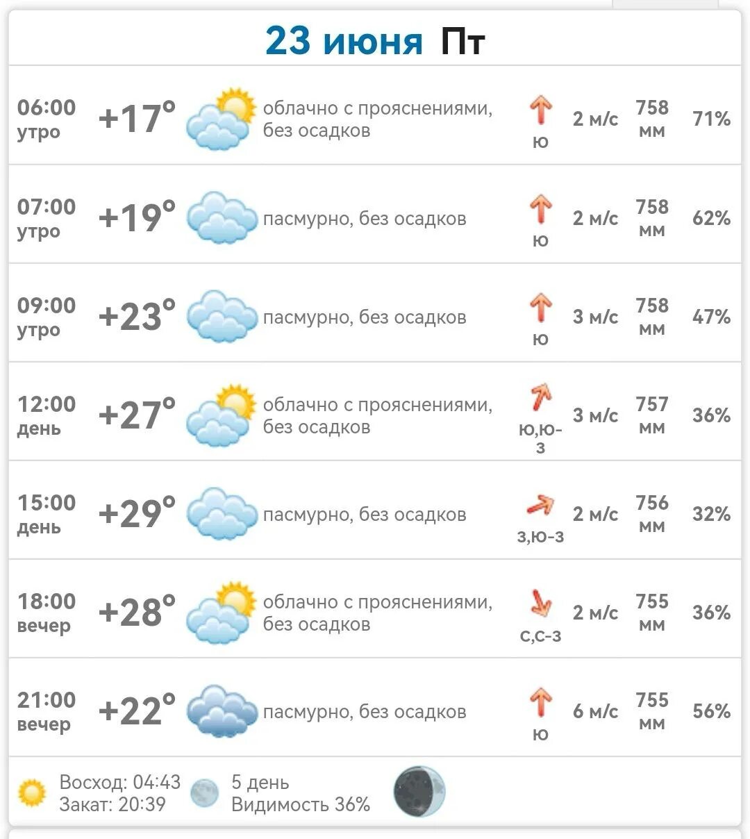 Погода на июнь 2024. Погода на 23. Прогноз погоды за январь. Погода в казани на неделю. Погода на завтра екатеринбург.