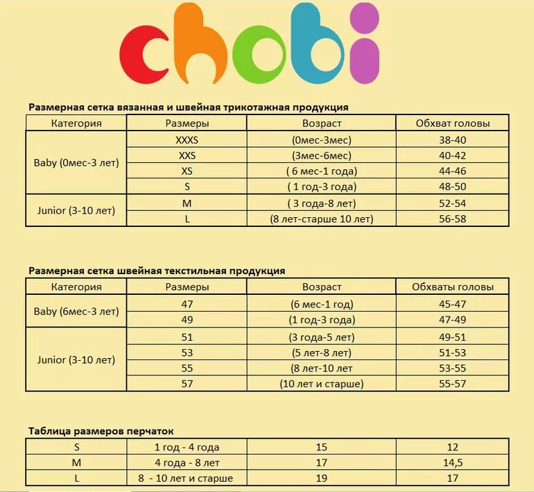 1 размерные сетки. размеры одежды для мальчиков по возрасту таблица. размерная таблица для малышей до года размеров одежды 1. 38 размер размерная сетка женской одежды российская. размерная сетка женской одежды на4042.