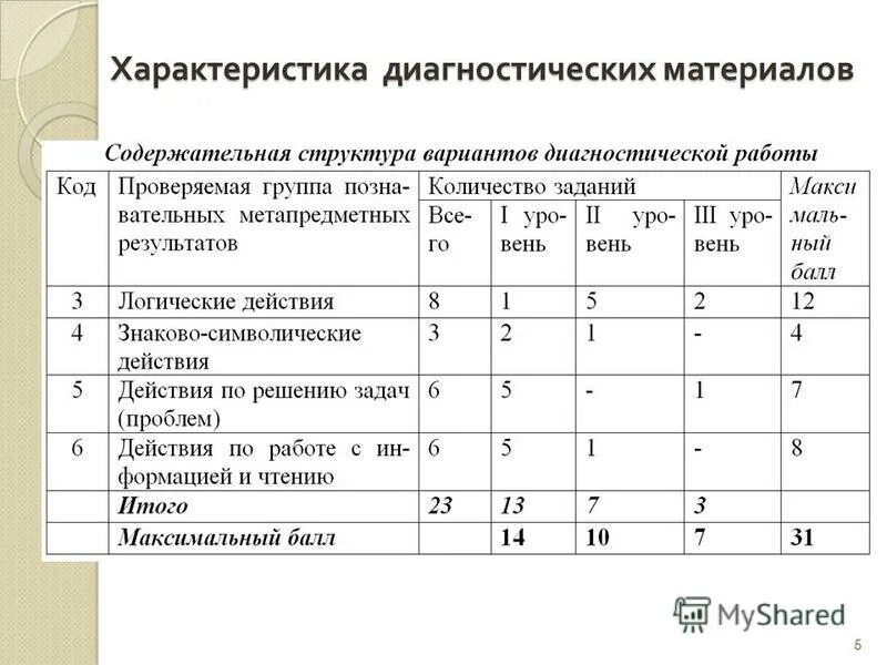 Метапредметные результаты регулятивные ууд. Методы обучения , на формирование метапредметных. Диагностика метапредметных и личностных результатов. Выявление … образовательных результатов. Диагностика обучения.