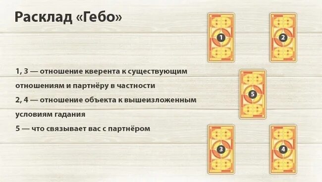 Расклад на беременность схема. Расклады Таро Старшие арканы. Расклады Таро Старшие арканы схемы. Расклад на беременность Таро схема. Расклад Таро на отношения.