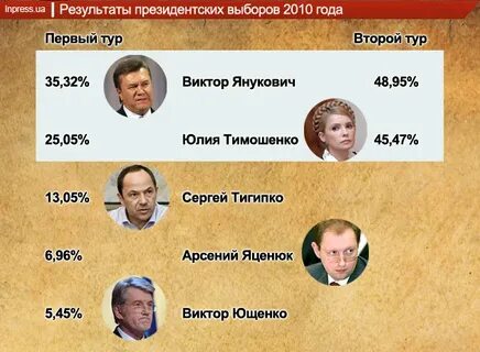 Выборы 2004