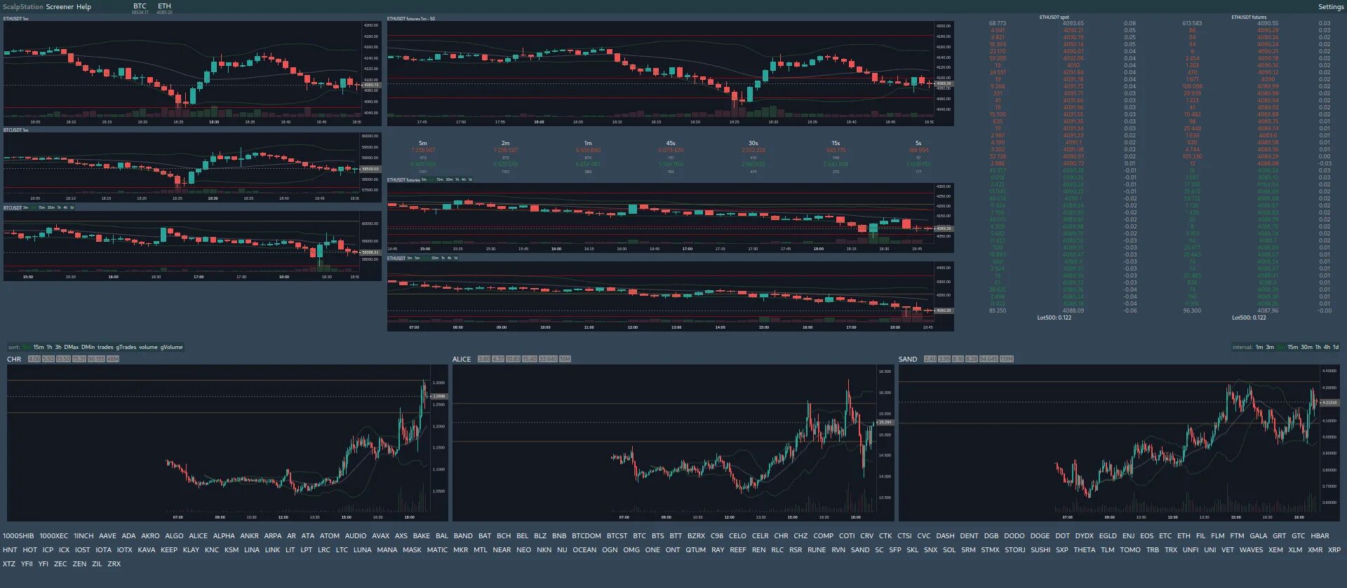 Скринер плотностей криптовалют. Скринер для скальпинга. Скальпинг на криптовалюте. Скальпинг монет. Торговый терминал скальпинг криптовалют.
