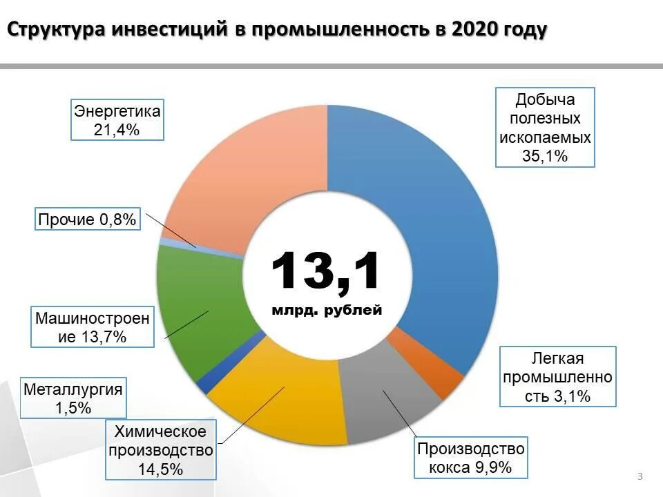 итоги работы промышленности. итоги работы промышленности. презентация по итогам развития отрасли в городе. количество работающих. презентация по итогам года предприятия.