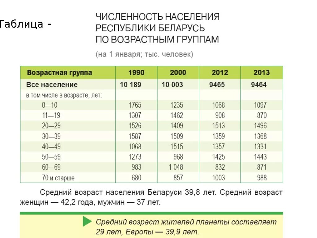 Численность населения Белоруссии. Республика Беларусь население. Беларусь население численность. Численность Беларуси по годам. Численность белоруссии на 2023 год