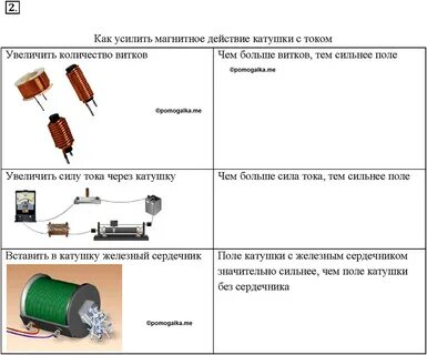 Усиливает магнитное поле катушки