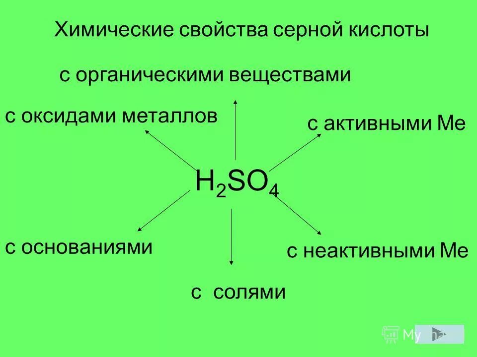 свойство кислоты h2so4. физические свойства серной кислоты. физические свойства концентрированной серной кислоты. химические свойства серной кислоты уравнения. двухосновная кислота k2so4.
