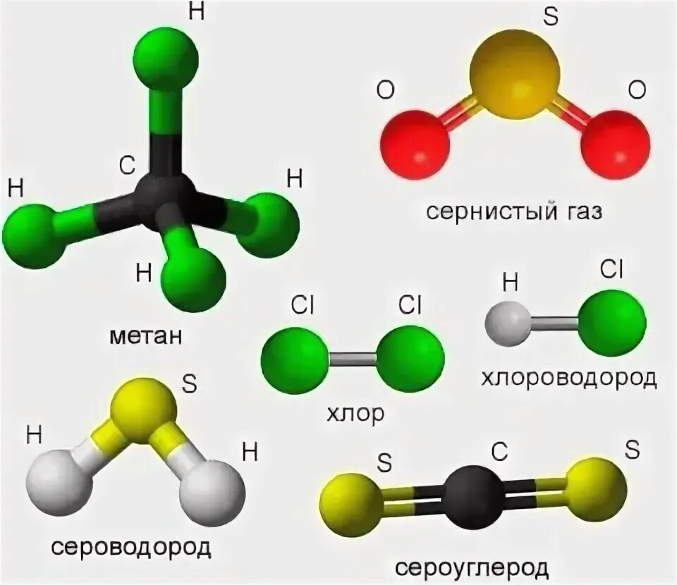 Модели молекул газов