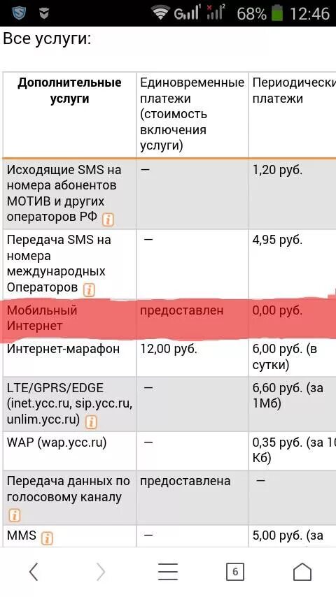 Как подключить интернет на мотиве. Мобильный интернет мотив. Подключить интернет на мотиве. Номер мобильного интернета мотив.