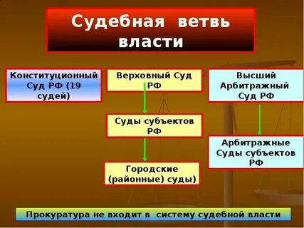 Органом относящимся к исполнительной ветви власти является