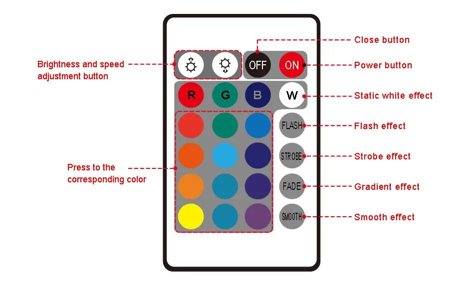 Rgb input. Rgb input. Усилитель rgb ip67. Rgb input. Проектор benq pb7220.