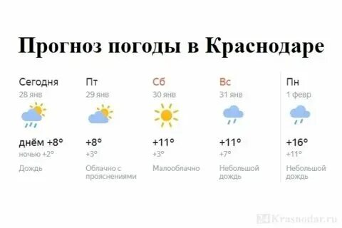 Погода в краснодаре 4 сентября