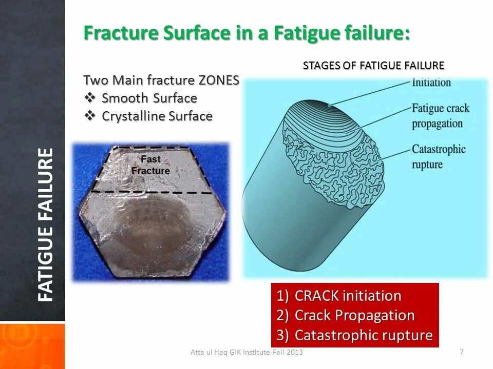 Topic 91. Fatigue of materials. Smooth surface. Pipe fatigue Fracture surface. Smooth surface надпись.