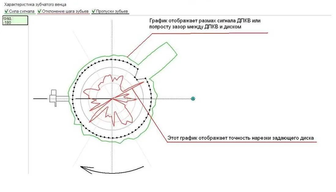 Задающий диск коленчатого вала 2114. Зазор между датчиком коленвала. Зазор между датчиком коленвала. Шкив коленвала м102. Зазор датчика абс камаз.