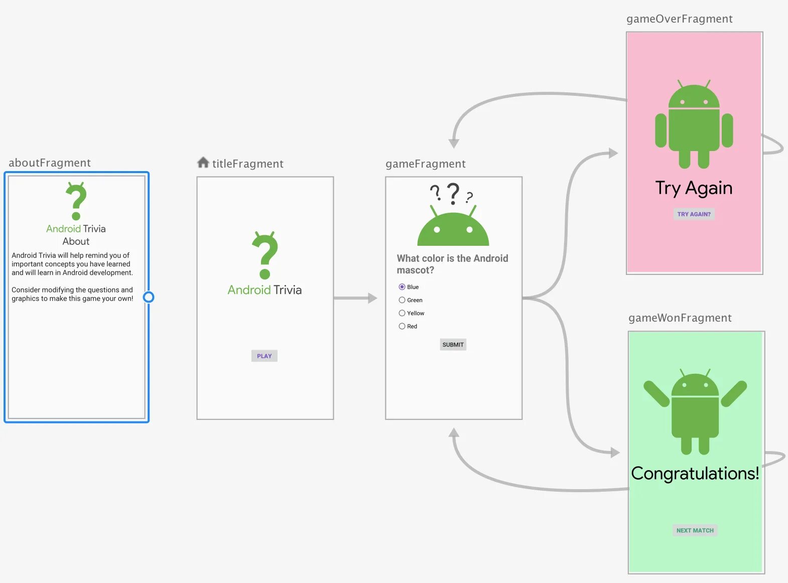 Разработка android приложений с нуля kotlin. Структура программы Kotlin. Структура приложения Android Kotlin. Разработка Android приложений на Kotlin. Схема Android Разработчик.