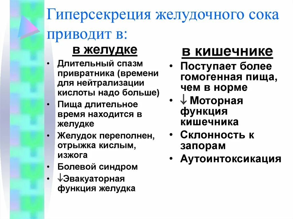 Признаки характеризующие желудочный сок. При гипосекреции желудочного сока. Патогенез гиперсекреции желудочного сока. Причины повышенной секреции желудка. Гипосекреция желудка патогенез.