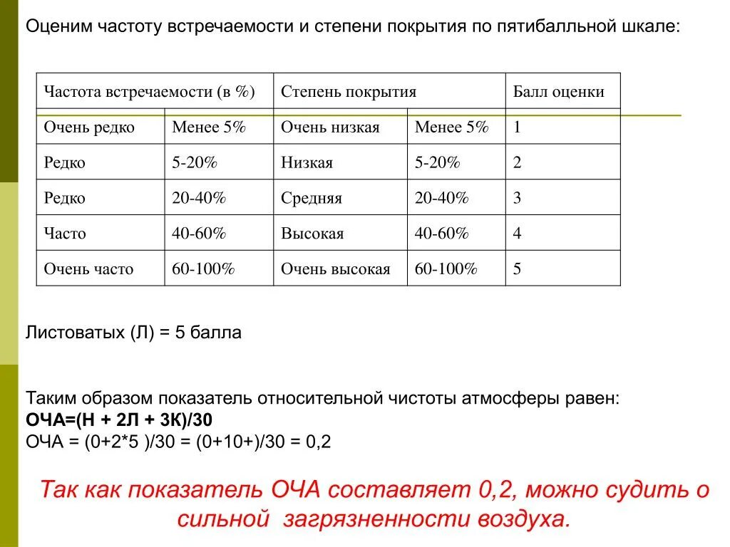 Оценка частоты встречаемости и степени покрытия. Оценка частоты встречаемости и степени покрытия лишайников. Шкала чистоты воздуха. Степени частоты встречаемости растений. Показатель частоты воздуха