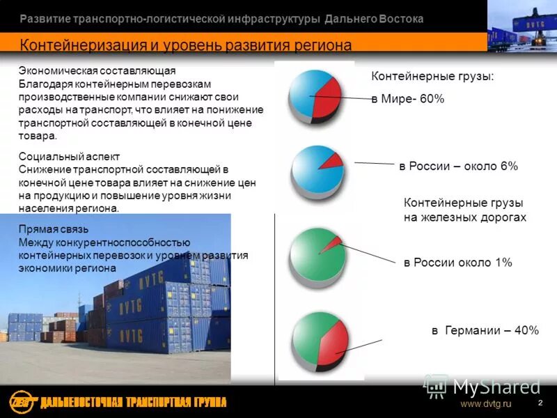 национальная логистическая ассоциация россии. программа развития транспортной системы. транспортное развитие региона.