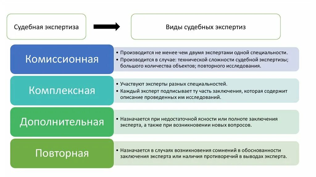 Судебная экспертиза термины и определения. Виды комплексных экспертиз. Судебная экспертиза презентация. Понятие судебной инсталляции. Объекты судебной экспертизы маркировочных обозначений тс.