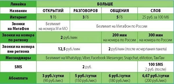 Рублей сутки стоит