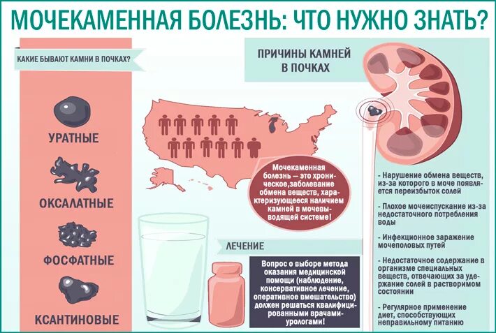 Профилактика камней в почках. Мочекаменная и Почечнокаменная болезнь. Профилактика камней випочках. Мочекаменная болезнь симптомы и профилактика. Мочекаменная болезнь пить воду