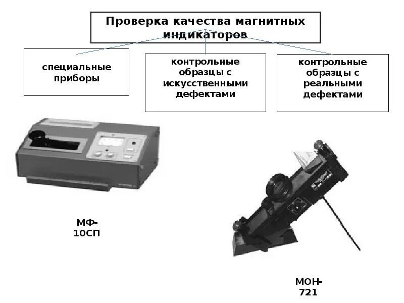 Метод контрольных образцов. Средства магнитопорошкового контроля. Технология магнитопорошкового контроля. Магнитопорошковый метод контроля на опо в картинках. Этапы проведения магнитопорошкового контроля на предприятии.