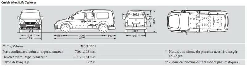 Volkswagen Caddy Maxi габариты багажника. Габариты VW Caddy 3. Габариты фургона Volkswagen Caddy 3. Габариты Фольксваген Кадди 2021. Размер maxi
