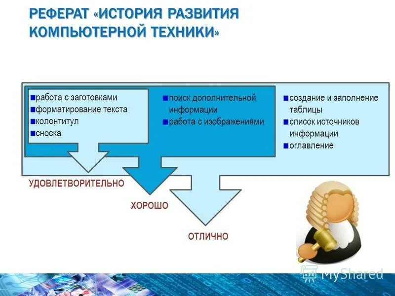 Источник информации о вакансии