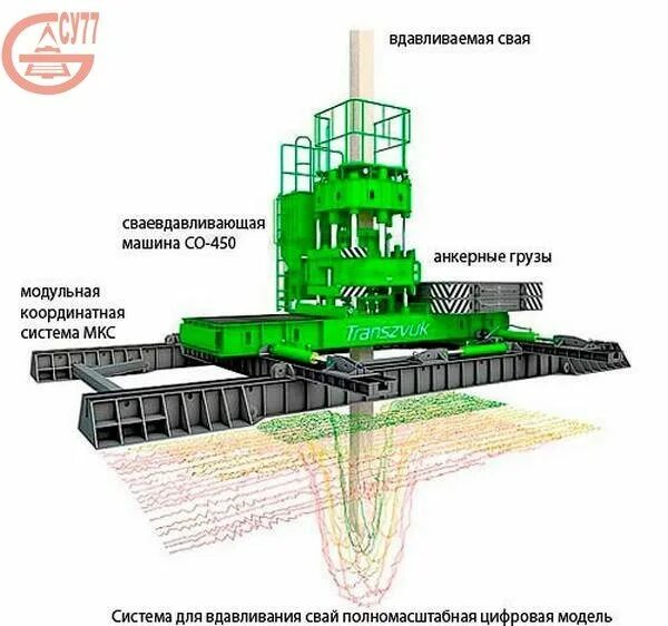 Погружение свай методом вдавливания технология. Технология вдавливания железобетонных свай. Sunward swdm160h. Метод вдавливания свай. Метод статического вдавливания свай.