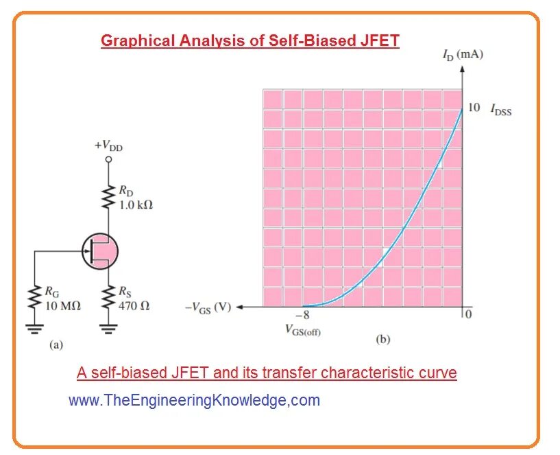 Graphical analysis