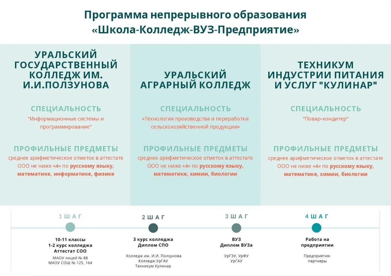 Во сколько колледжей можно подавать