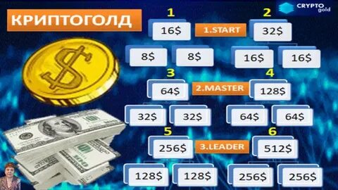 Crypto gold rush 2024 memefi код