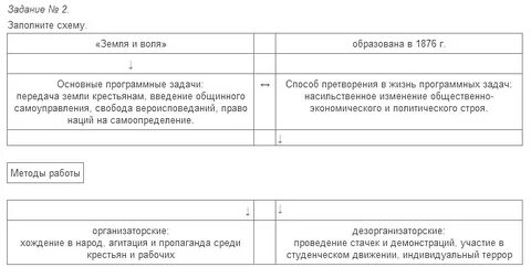 Заполните пропуски в схеме земля и воля
