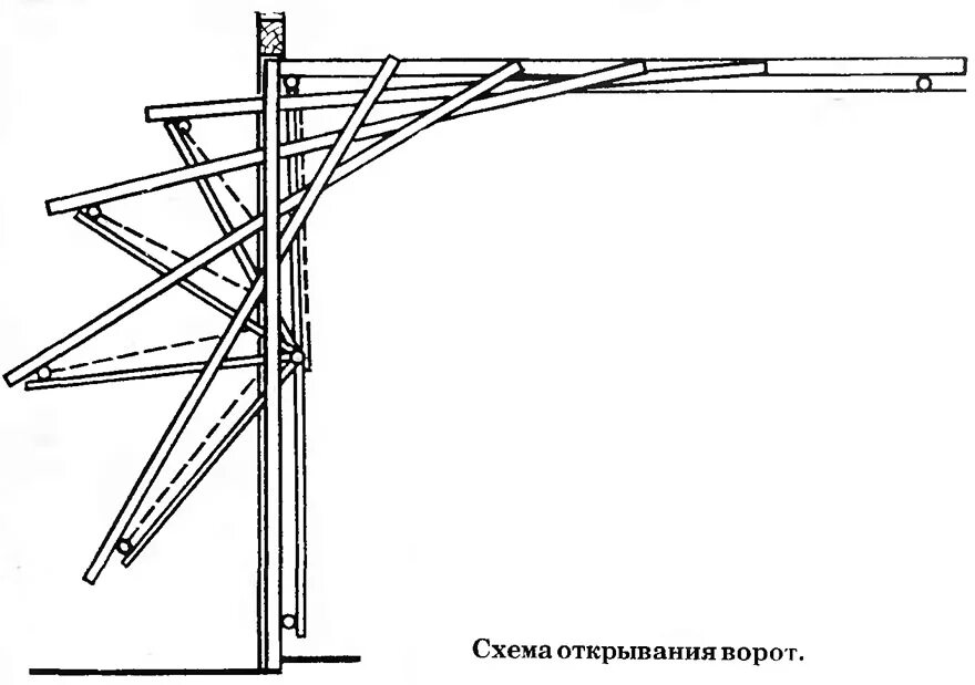 Подъемный гаражные своими руками. Подъемно-поворотные гаражные ворота чертеж. Подъёмно-поворотные ворота z-система чертежи. Подьёмно-поворотные ворота чертёж. Ворота для гаража подъемные своими руками чертежи самодельные.