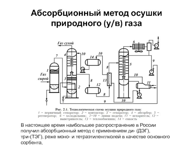 Адсорбционная осушка газа схема. Cxема технологическая схема адсорбционной осушки газа. Технологическая схема адсорбционной очистки газа. Принципиальная схема абсорбционной осушки. Абсорбционная очистка газов