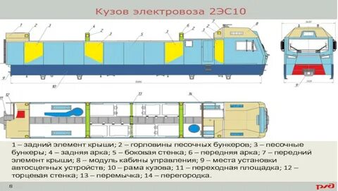 Кузов электровоза