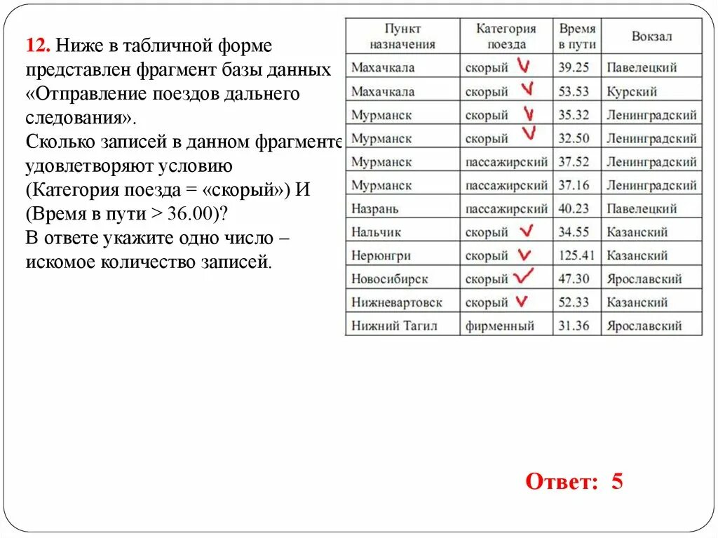 Таблица отправления поездов дальнего следования. Сколько записей в таблице базы данных. Категория поезда скорый или время пути 20. Табличная форма ответа. Поезда игры данные данные данные данные