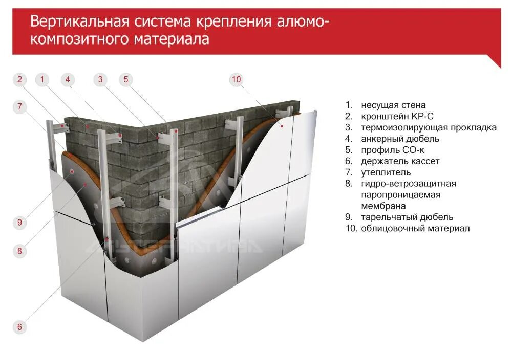 Монтаж кассеты. Кассеты алюкобонд узлы крепления. Алюкобонд композитные панели узлы крепления. Подсистема алюкобонд подсистема. Композитные панели ТЕХНОНИКОЛЬ вентфасад.